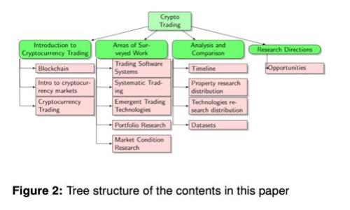 : 小狐钱包助记词的正确使用与安全性分析
