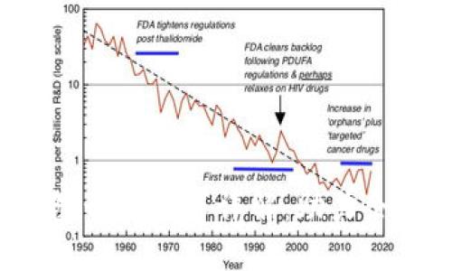  企业数字钱包开户要求详解：助力企业数字化转型