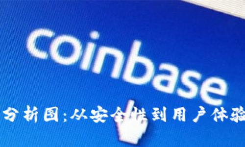 区块链钱包分析图：从安全性到用户体验的全面解析