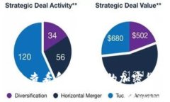 如何安全查看和管理你的