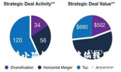 如何在小狐钱包APP中编辑用户名