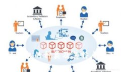 区块链钱包的种类及其特