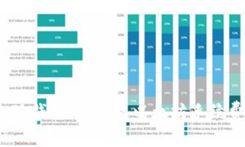 网站: 小狐钱包：为什么以太坊手续费如此高？